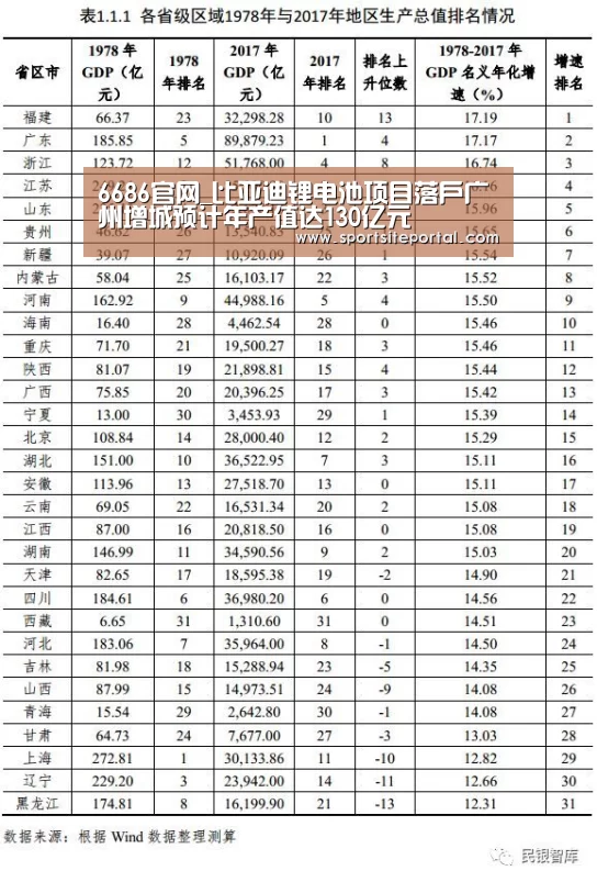 6686官网_比亚迪锂电池项目落户广州增城预计年产值达130亿元(图2) 6686官网