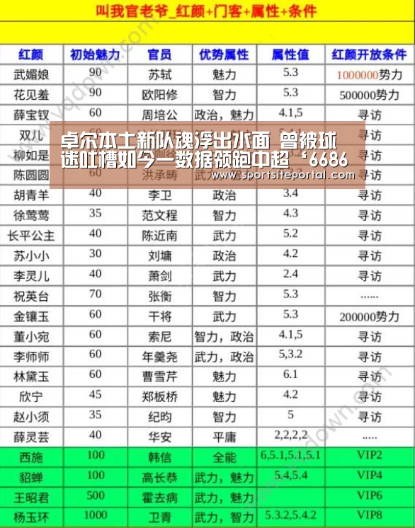 6686直播