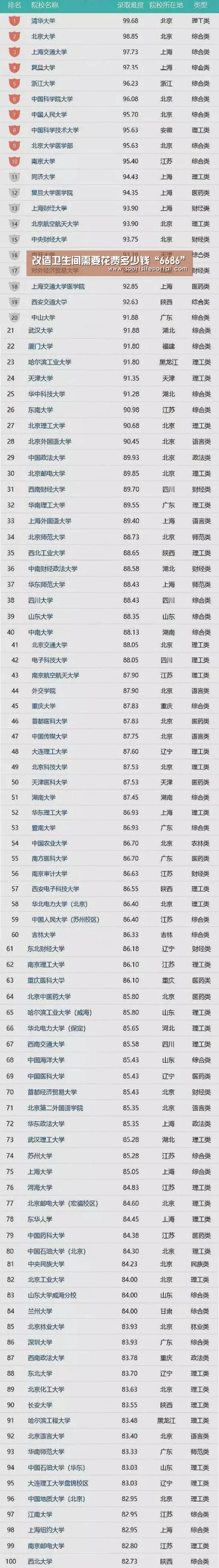 改造卫生间需要花费多少钱“6686”(图1) 改造卫生间需要花费多少钱“6686”(图1)